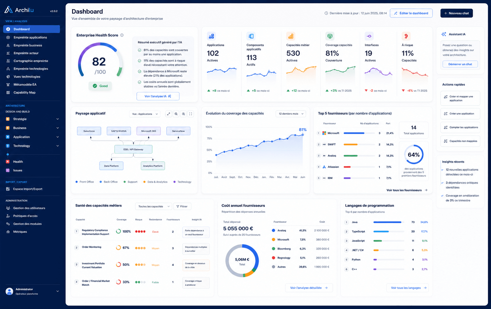 Archilu enterprise architecture dashboard with capability coverage, application portfolio, supplier exposure, costs, and technology indicators