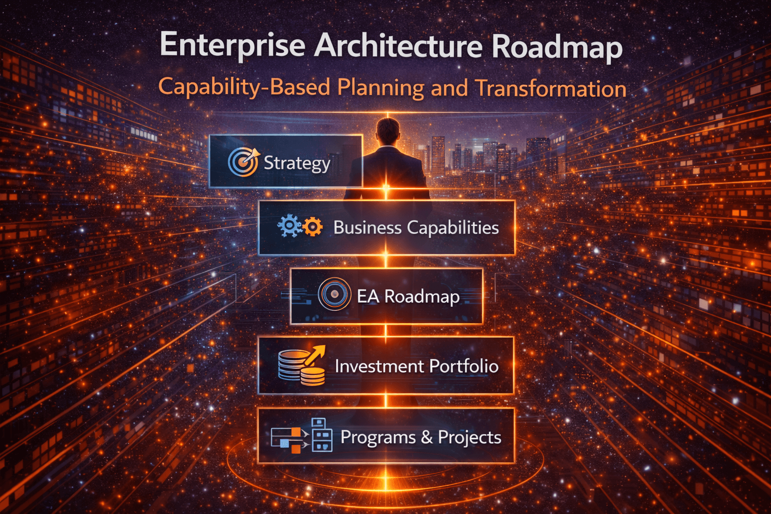 Illustration Enterprise Architecture Roadmap : de la stratégie à l’exécution